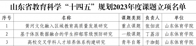 我校喜获3项山东省教育科学“十四五”规划 2023年度课题