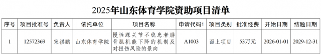 宋祺鹏教授团队获批国家自然科学基金面上项目